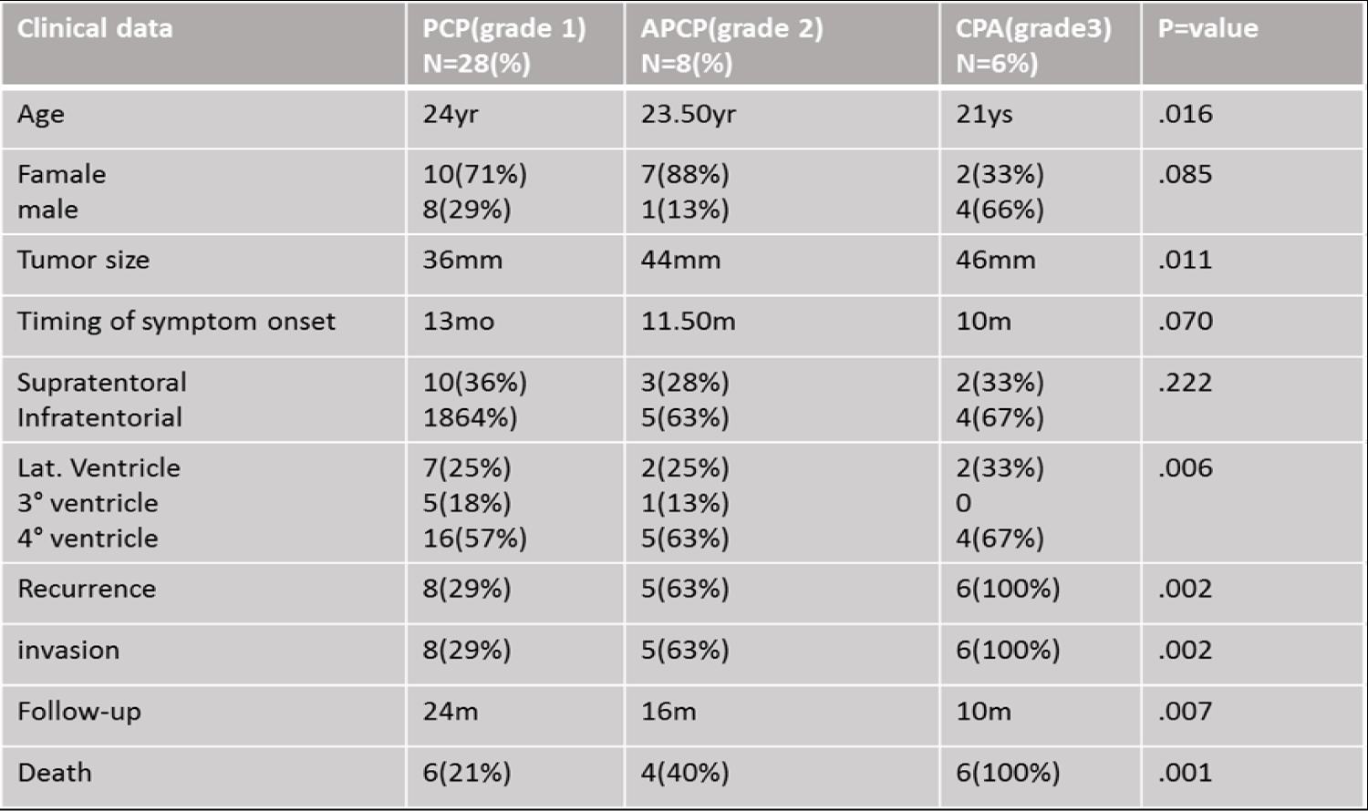 apcr-aid1037-t001